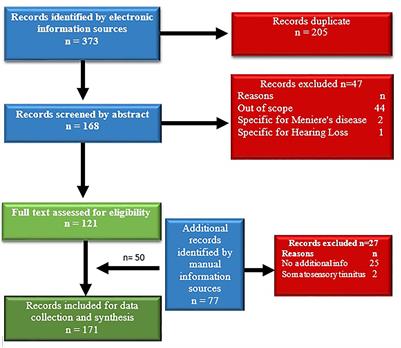 Periodic tinnitus 2025